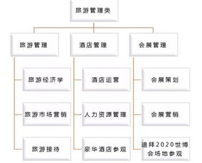 2020寒假旅游文化酒店管理項目 探索與成長的旅程