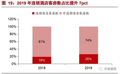 產(chǎn)品為王，管理為核 央財(cái)智庫酒店行業(yè)研究框架報(bào)告